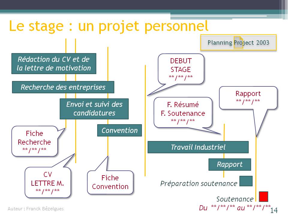 planning