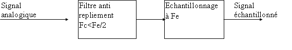 Echantillonneur complet