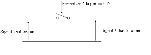 sch&eacute;ma d'un &eacute;chantillonneur